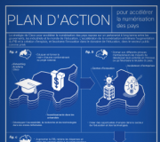 plan-daction