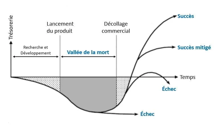 Vallée de la mort