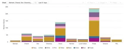 Louis Vuitton, Hermès: le luxe en tête du classement des marques françaises  les plus puissantes