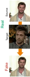 echange de visages