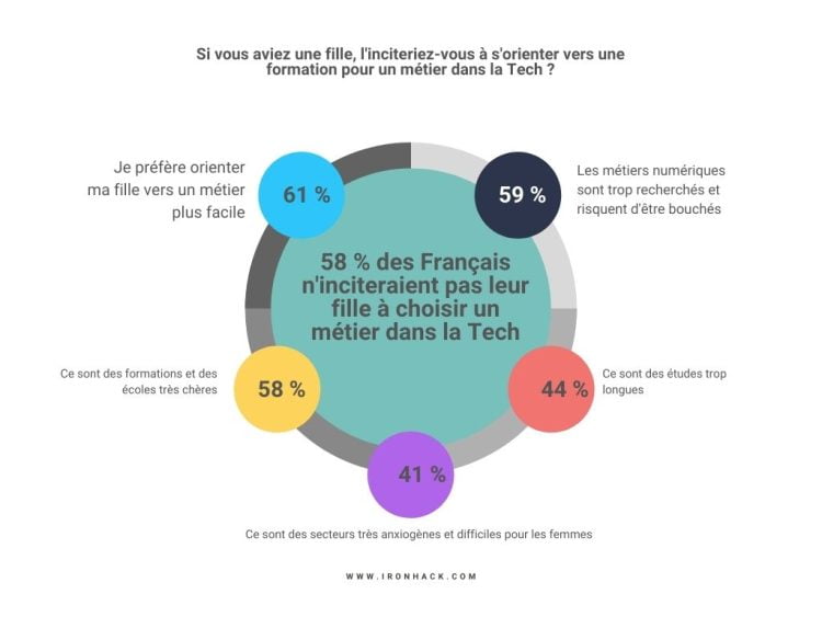 Sondage 