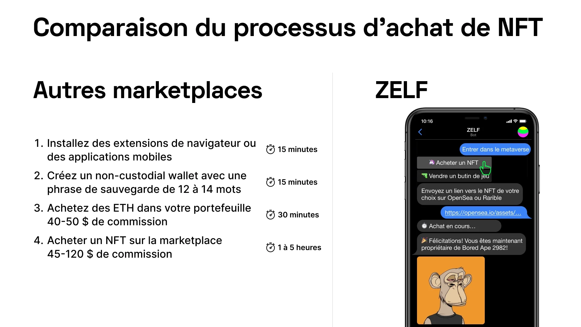 Comparaison achat NFT entre Zelf et autres marketplaces