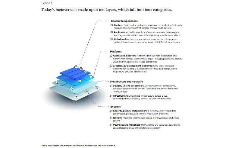 Capture du rapport de McKinsey & Company sur le métaverse.