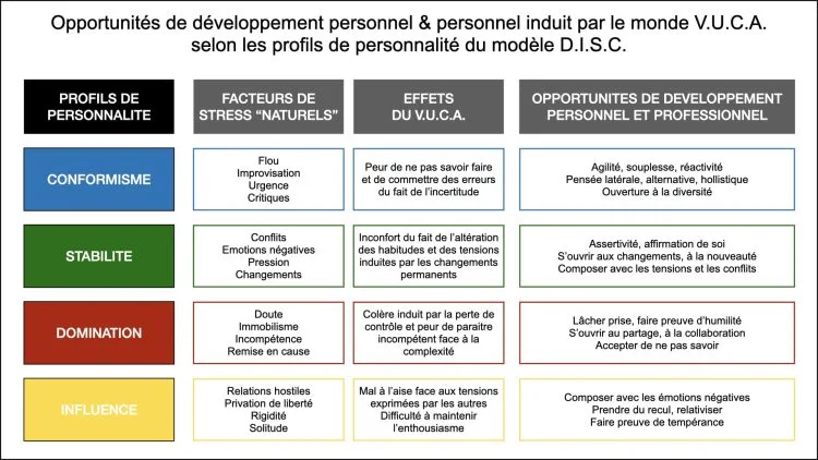 impacts du vuca sur le developpement personne