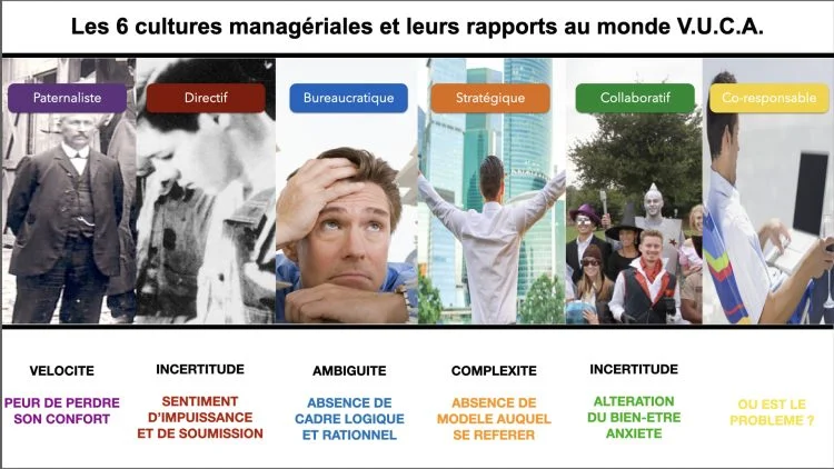 impacts du vuca sur le developpement personnel