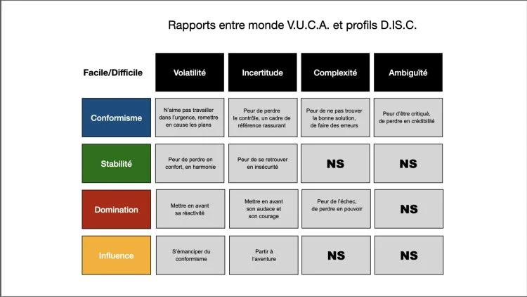 impacts du vuca sur le developpement personnel001