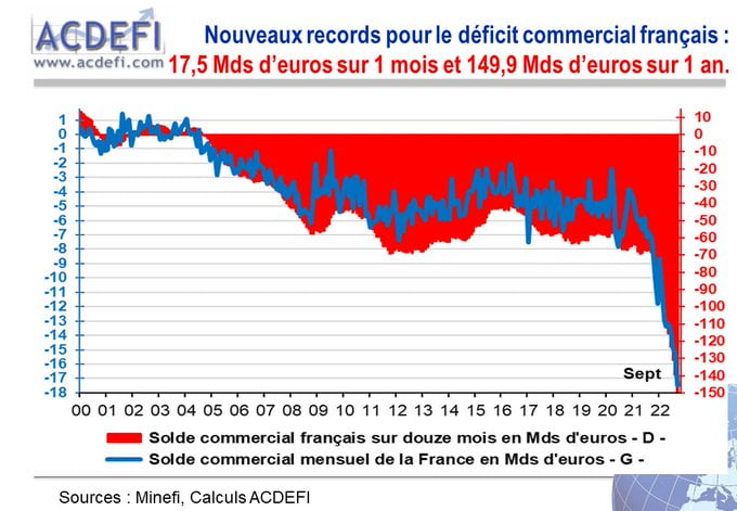 déficit 