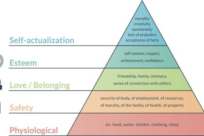 Pyramide de Maslow