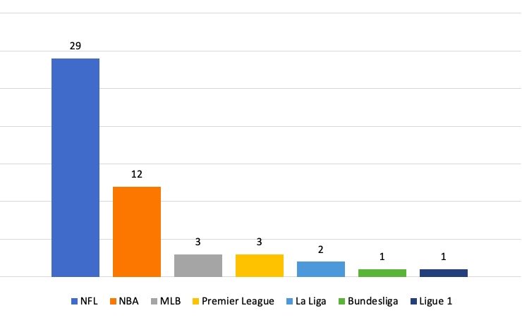 classement